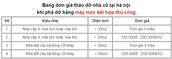đơn giá tháo dỡ nhà máy móc kết hợp thủ công