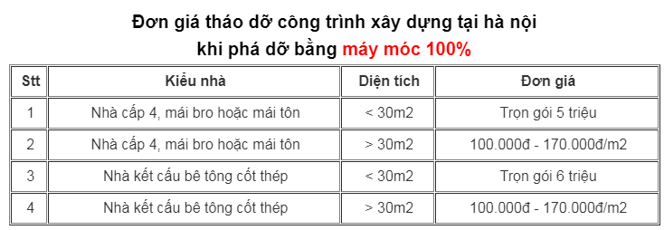 Đơn giá phá dỡ bằng máy móc 100%