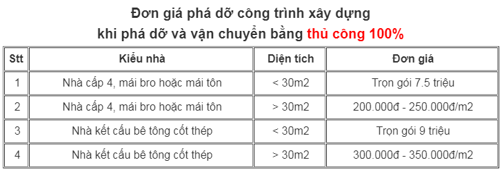 Đơn giá phá dỡ thủ công