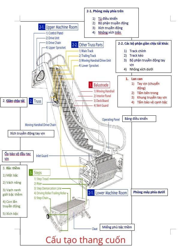 Cấu tạo thang cuốn